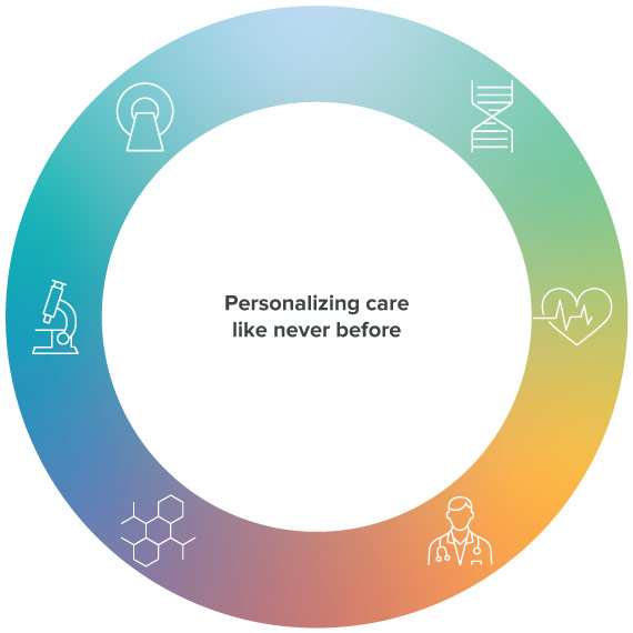 Personalizing Care like Never Before, rainbow-colored wheel