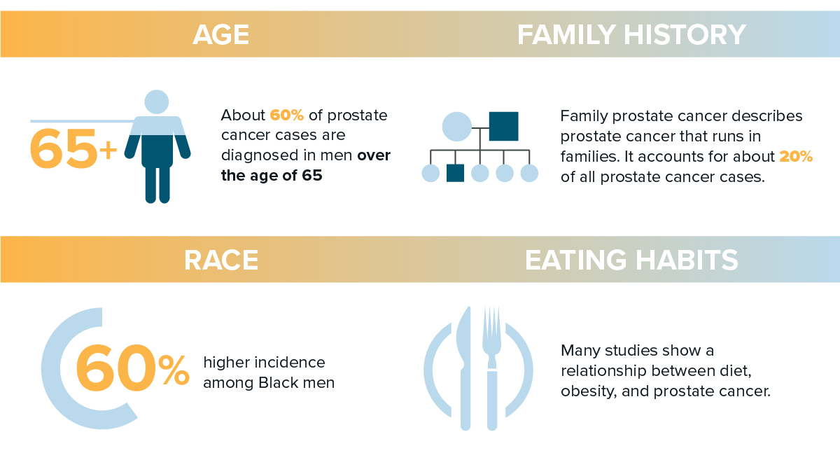 prostate cancer risks infographic