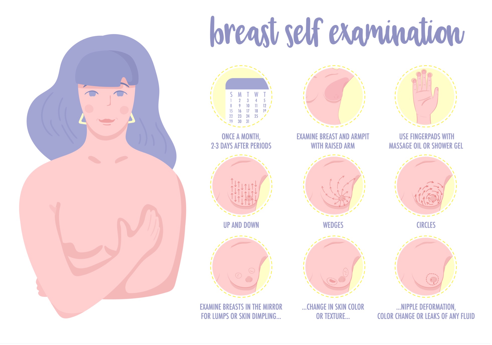 Breast Self Exam Diagram