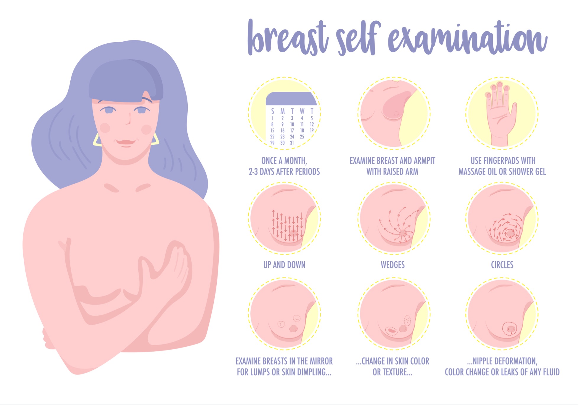 Self breast examination